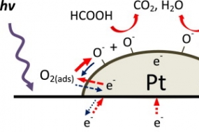 Enhancing the catalytic oxidation capacity of Pt/TiO2 using a light pre-treatment approach