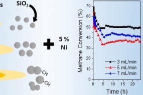 Ni-SiO2 catalyst for the CO2 reforming of Methane: varying support properties by Flame Spray Pyrolysis