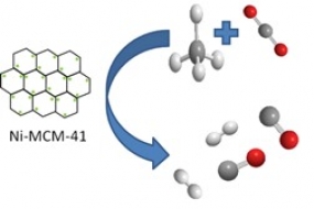One pot synthesis of mesoporous Nickel catalyst