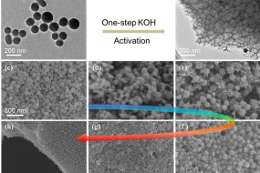 Transformation of carbon spheres from HTC of glucose into porous carbon thin sheets