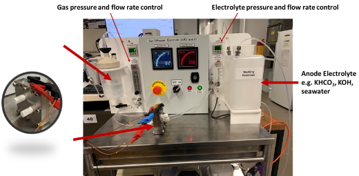 Value added chemicals produced via electrochemical CO2 reduction