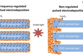 High quality coating of vertically aligned ZnO nanorods with CuInS2 nanoparticles is