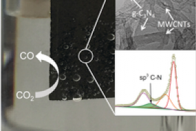 Cost effective electrocatalyst