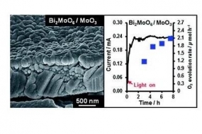 J.Mater.Chem.A (2016), Advance Article, doi:10.1039/C6TA00700G
