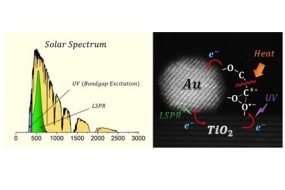 Graphical abstract of plasmonic Au/TiO2 catalyst