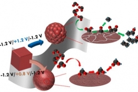 Reconstructing Cu Nanoparticle Supported on Vertical Graphene Surfaces via Electrochemical Treatment to Tune the Selectivity of CO2 Reduction toward Valuable Products