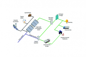 Schematic depicting the selective photoreforming process where organic wastes are converted into hydrogen fuels, valuable organic feedstocks and chemical fuels.