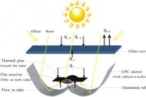 Schematic of the proposed CPC for methanol reforming