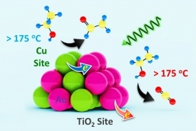 Selective electronic pathways in TiO2 supported Au-Cu bimetallic alloy.