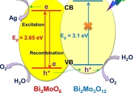 A Bi2MoO6:Bi2Mo3O12 heterojunction prepared hydrothermally