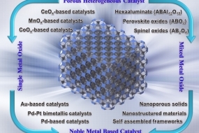 Recent developments in ordered meso- and macro- porous metal oxide catalysts for heterogenous catalysis