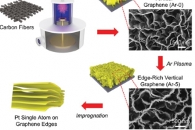 Pt Single Atom Electrocatalysts at Graphene Edges for Efficient Alkaline Hydrogen Evolution