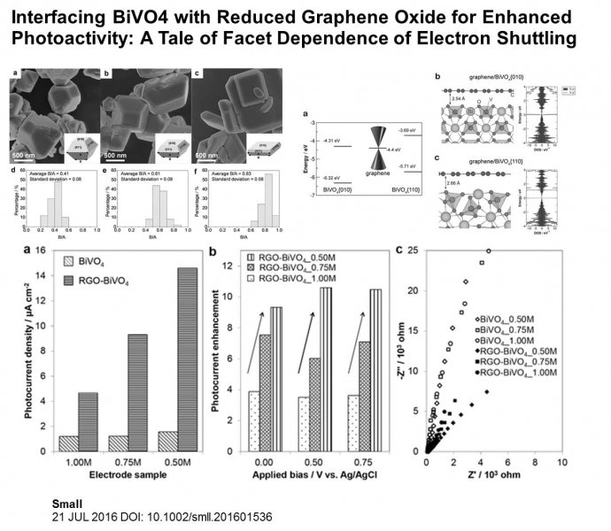 Interfacing BiVO4 with Reduced Graphene Oxide