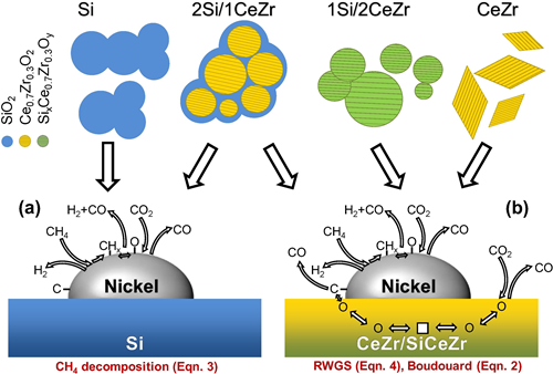 Schematic AppCat A