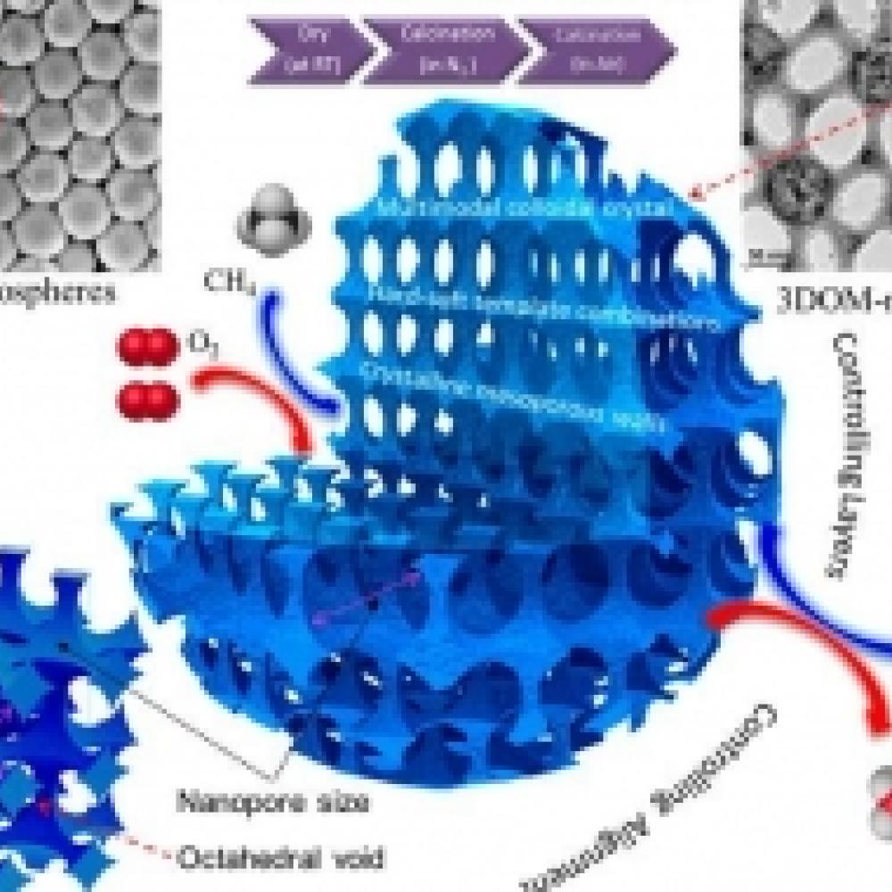 Schematic Illustration of the 3DOM-m La1–xCexCoO3 Catalysts