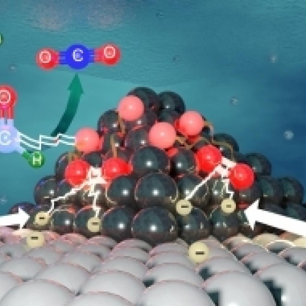 Illustration of how light pre-treatment improved catalyst performance by altering metal oxidation state and/or activated Oxygen generation.