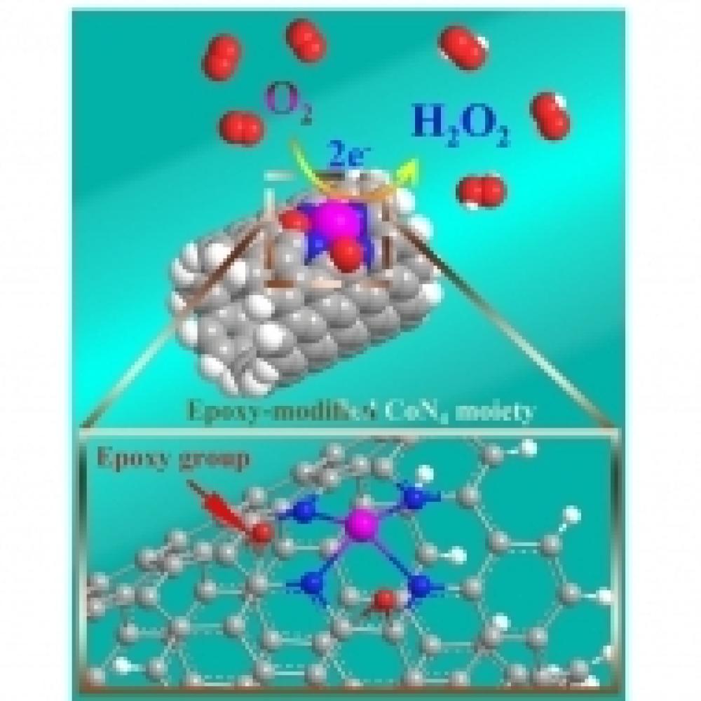 Electrochemical oxygen reduction reaction (ORR) provides a promising approach to produce the clean hydrogen peroxide (H2O2) on demand. Its commercial success relies largely on the development of electrocatalysts that can catalyse ORR selectively through a