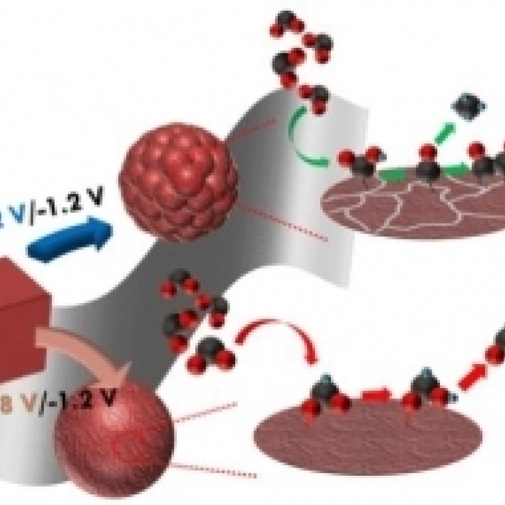 Reconstructing Cu Nanoparticle Supported on Vertical Graphene Surfaces via Electrochemical Treatment to Tune the Selectivity of CO2 Reduction toward Valuable Products