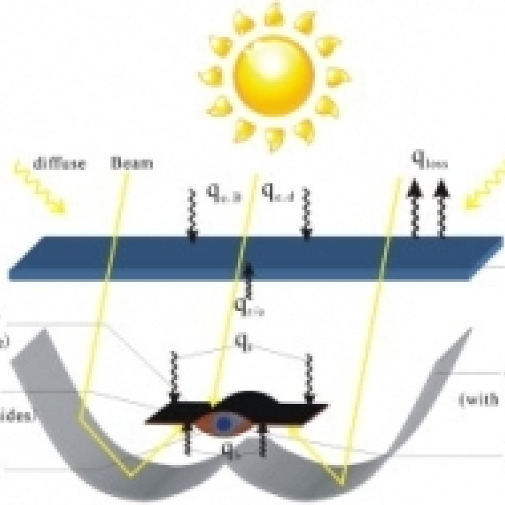 Schematic of the proposed CPC for methanol reforming
