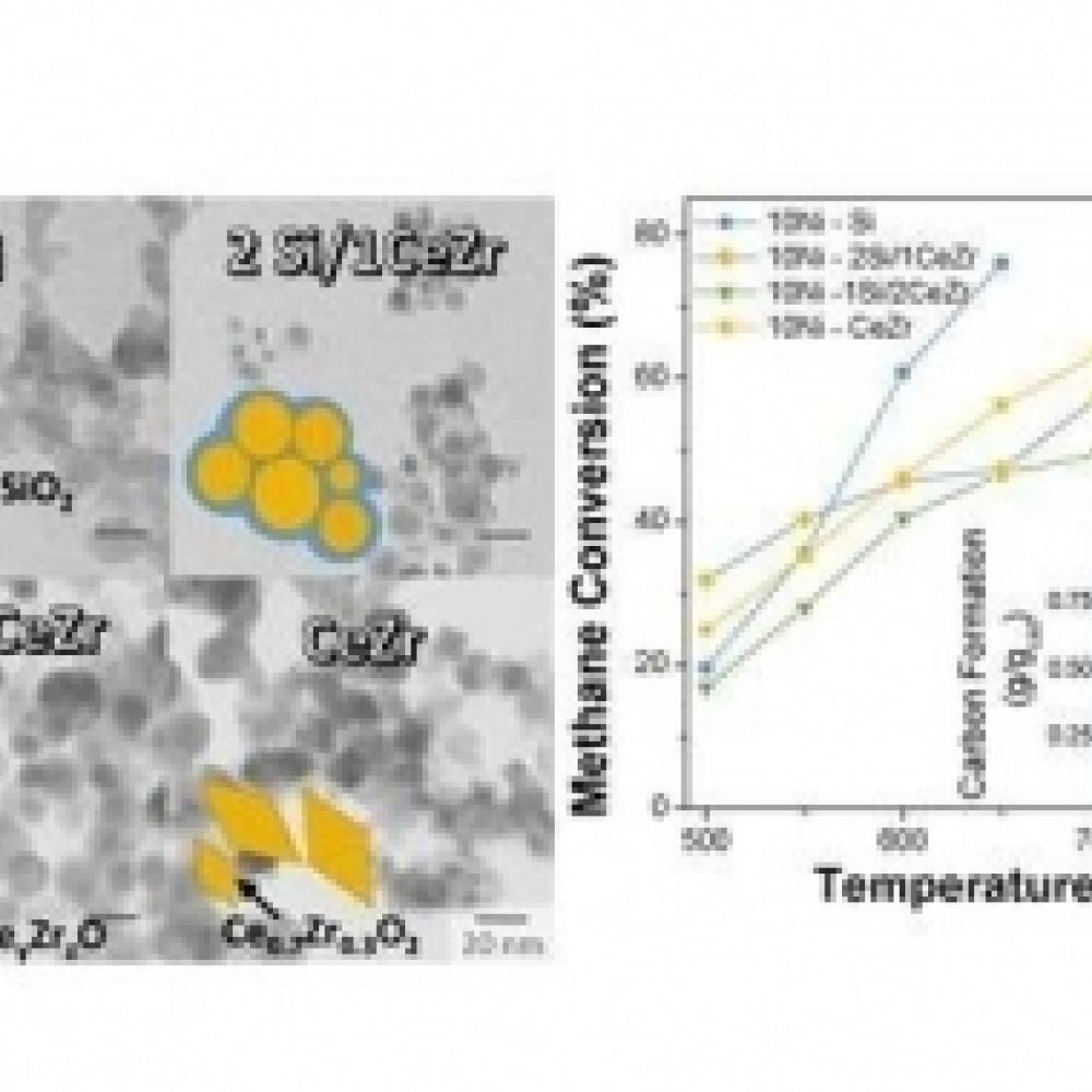 TOC FSP Silica_CZr2