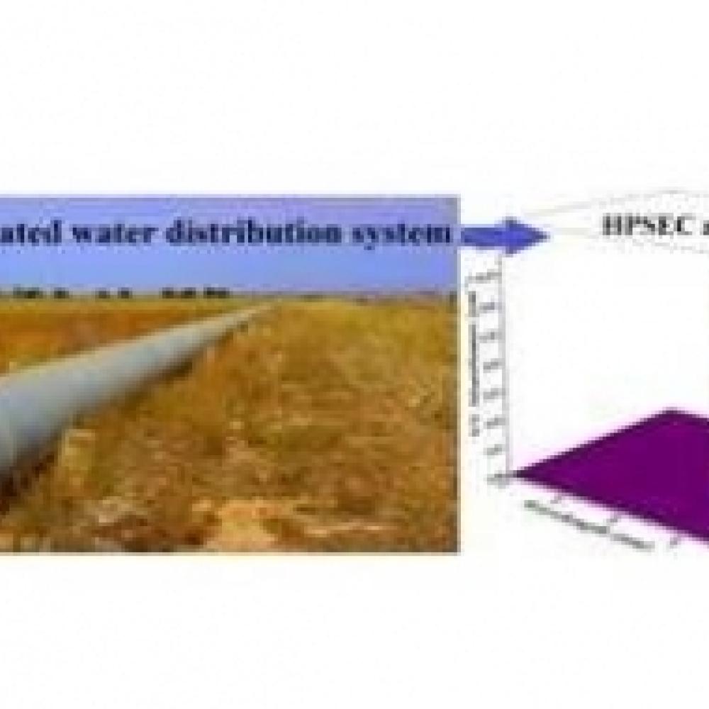 Graphical abstract - HPSEC profiles and chloroamine decay