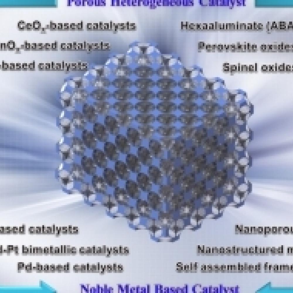 Recent developments in ordered meso- and macro- porous metal oxide catalysts for heterogenous catalysis
