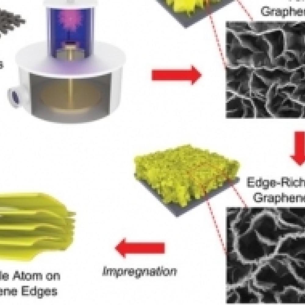 Pt Single Atom Electrocatalysts at Graphene Edges for Efficient Alkaline Hydrogen Evolution